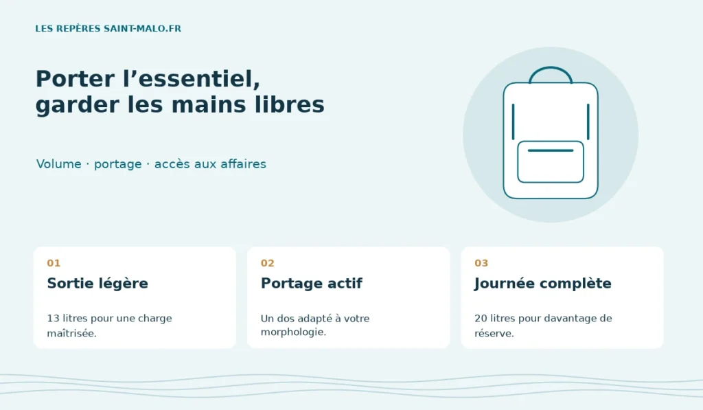 Schéma des trois critères de choix : Volume · portage · accès aux affaires.